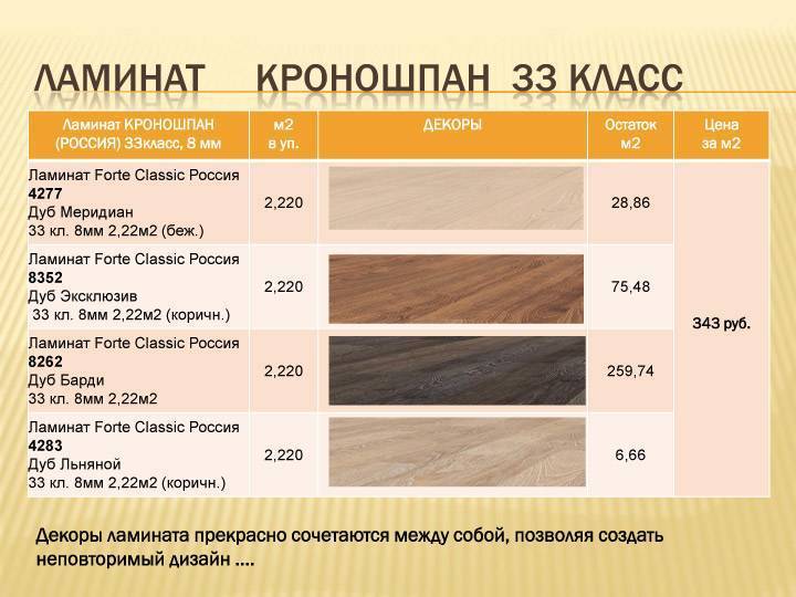 Классы износостойкости ламината и других напольных покрытий