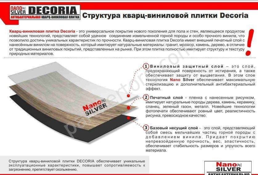 Плитка ПВХ: плюсы и минусы