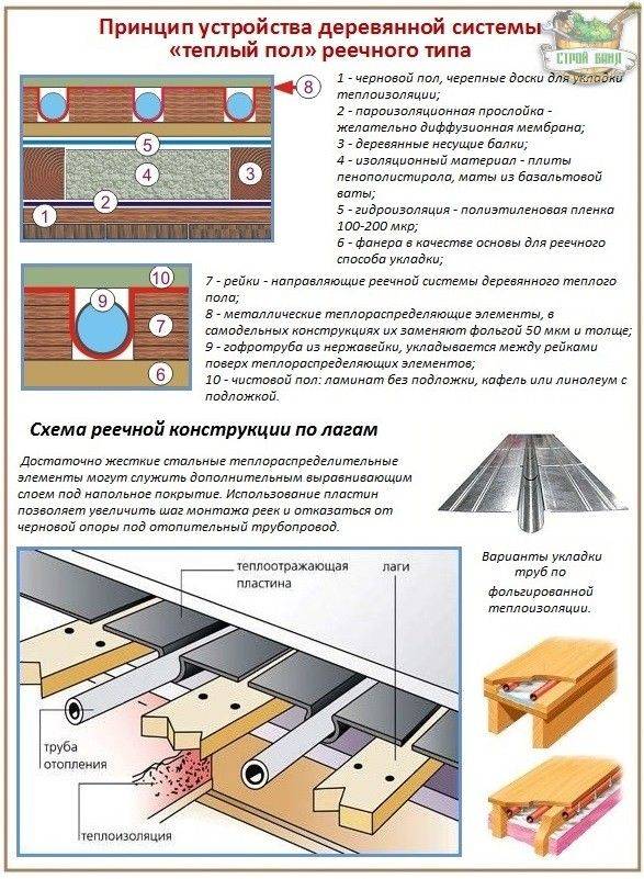 Утепление пола в частном доме: три способа сделать пол теплым | строй советы