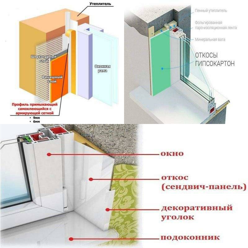 Утепление откосов окон, дверей, как утеплить внутри своими руками - дом под ключ