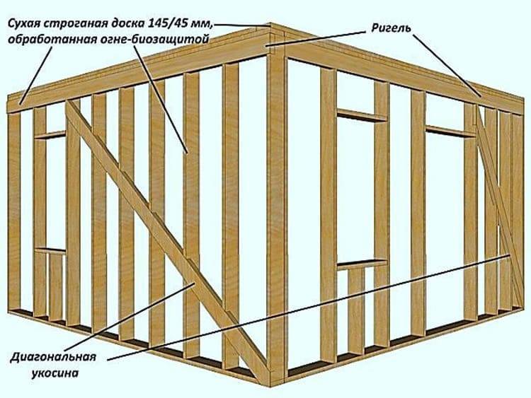 Проверка каркасного дома – что это и для чего нужна