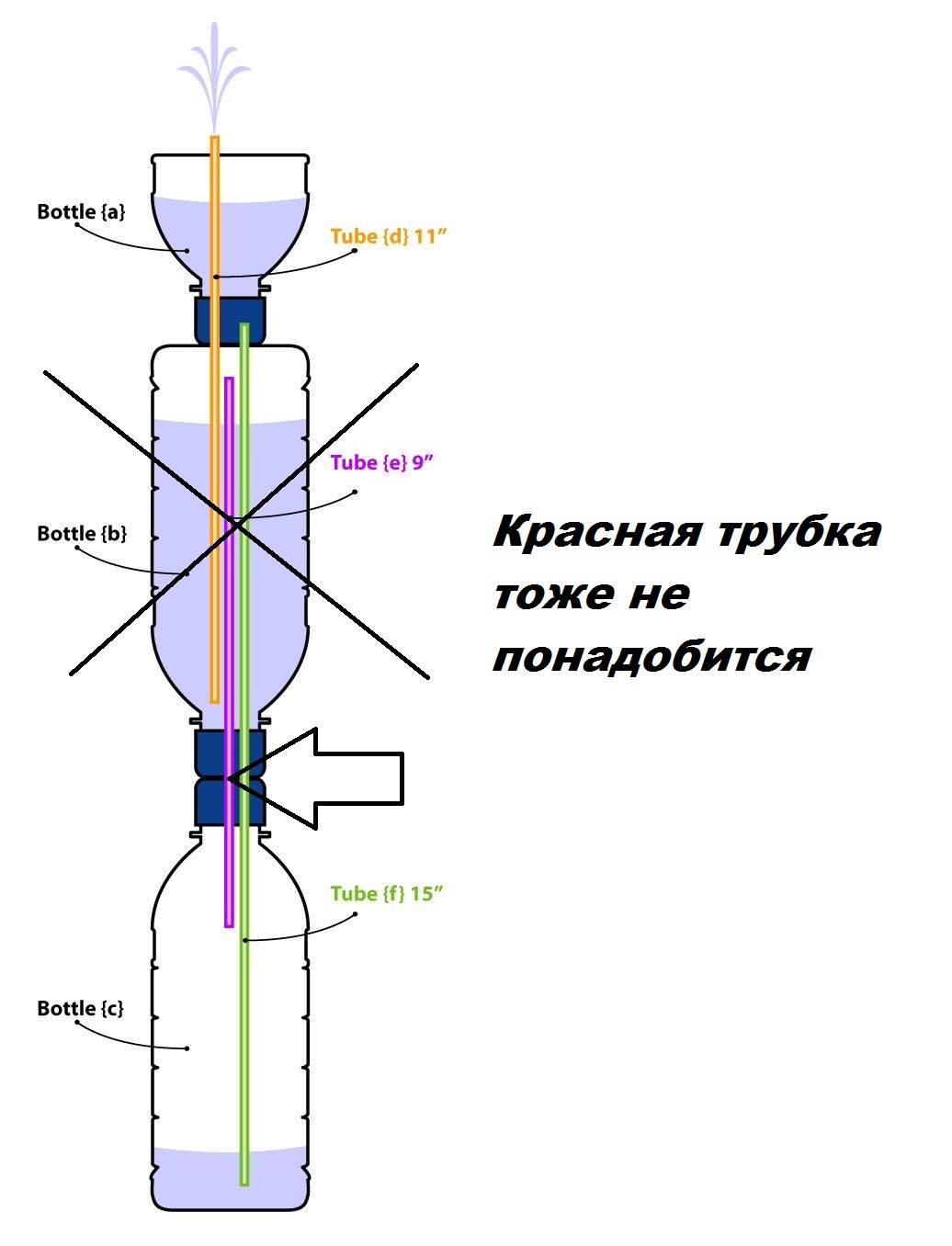 Поделка фонтан из пластиковой бутылки - обзортека