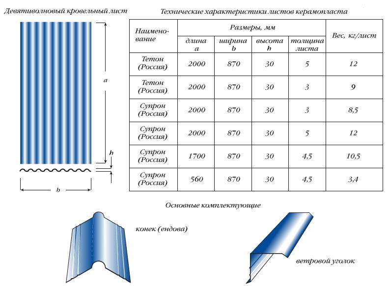 Размеры шифера 8-ми волнового