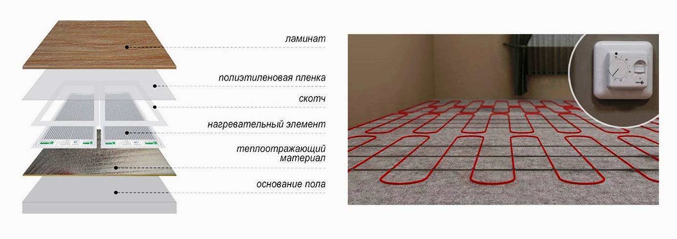 Выбор и укладка теплого пола под ламинат на деревянную основу