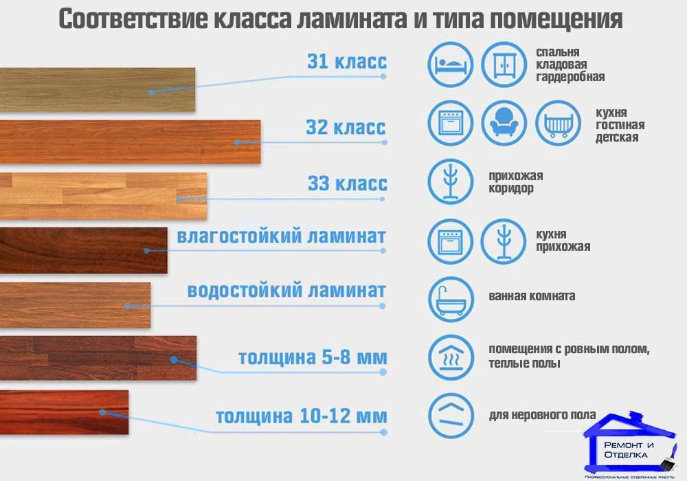 Какая подложка подойдет под ламинат 32 и 33 класса? виды, выбор и укладка +видео и фото