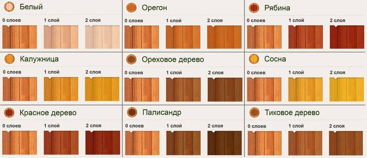 "пинотекс ультра": отзывы :: syl.ru