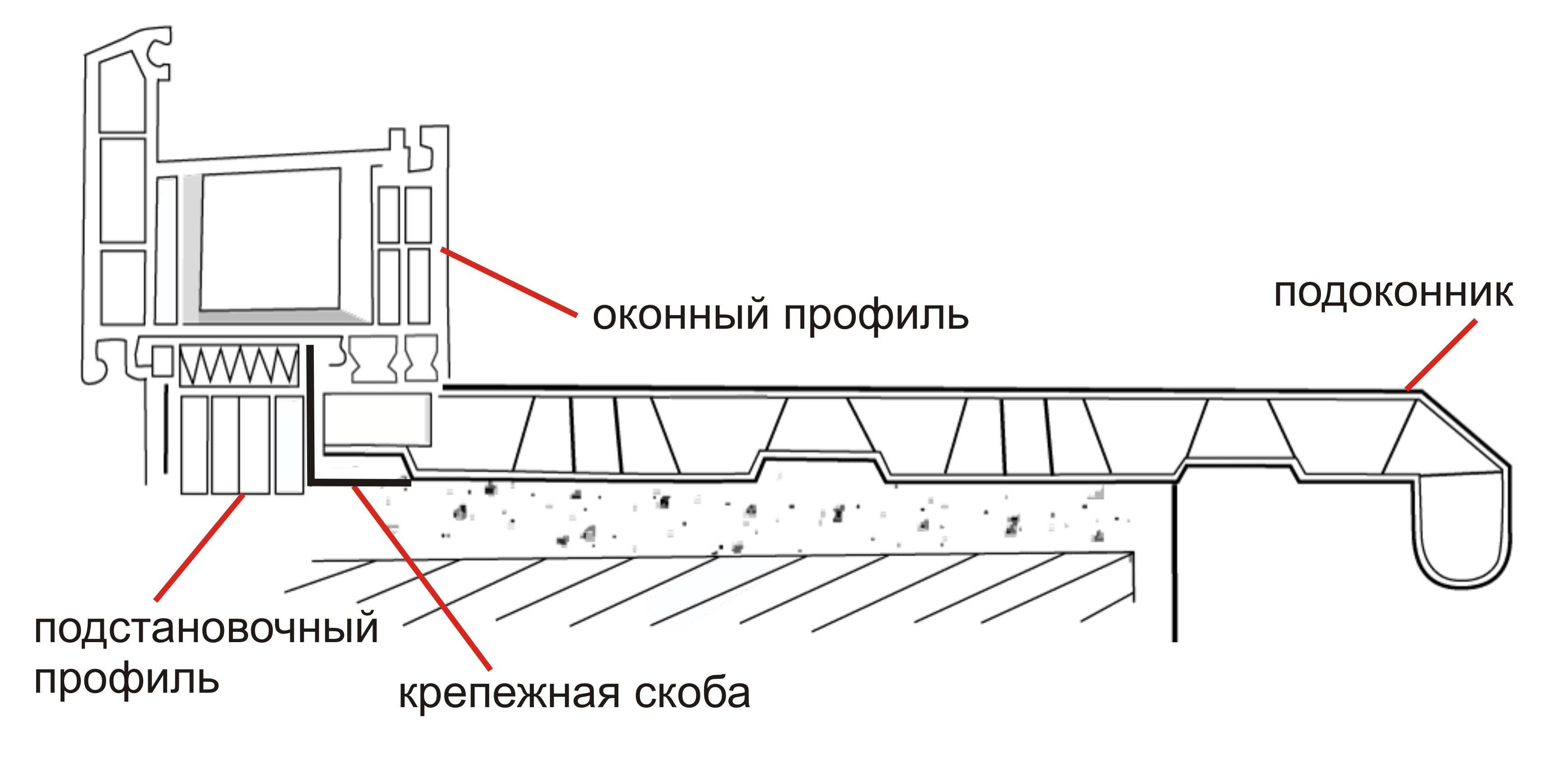 Установка подоконника на пластиковые окна своими руками - строительство и ремонт