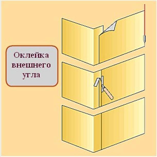 Как стыковать обои в углах, чтобы не было видно швов