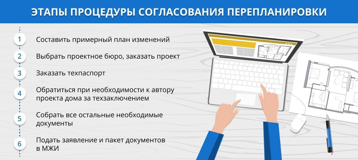 Перепланировка частного дома