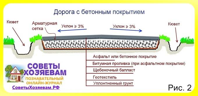 Как делают дорожное покрытие для автомобильных дорог? обзор и виды