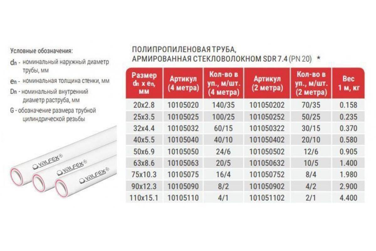 Как выбирать полипропиленовые трубы для канализации в частном доме андрей тихонов, блог малоэтажная страна