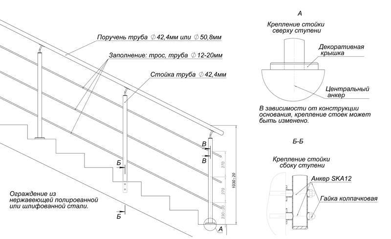 Перила и ограждения – популярные разновидности конструкций, требования, предъявляемые к качеству