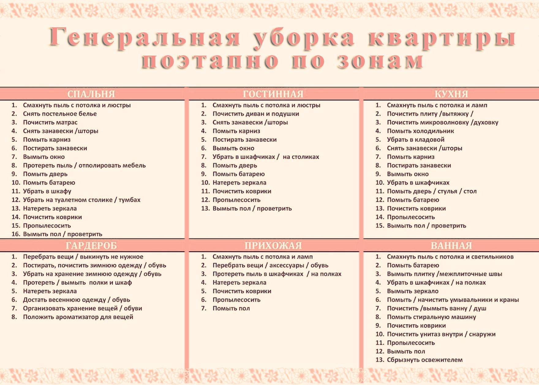 Секреты чистоты: быстрая генеральная уборка в доме – 15 лучших способов – обзор