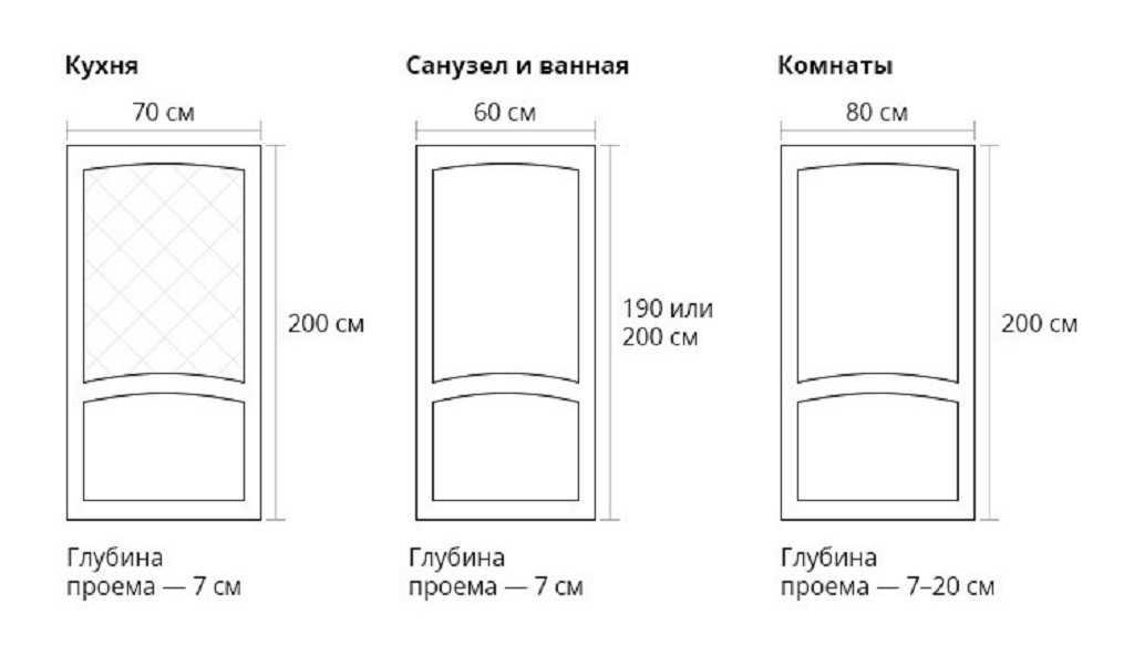 Какую дверь выбрать для ванной и туалета? – подробный гид