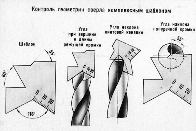 Как правильно заточить сверло по металлу в домашних условиях для эффективной работы + полезные советы