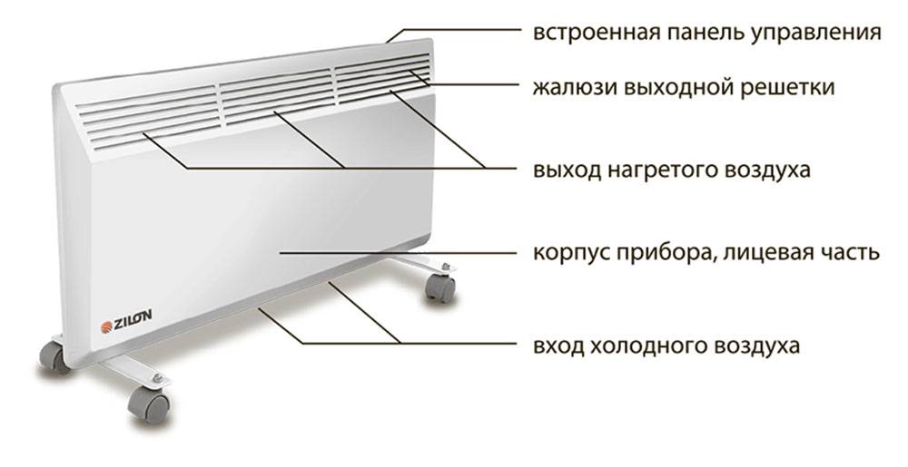 Обогреватель экономичный – какой обогреватель ???? является самым лучшим для квартиры или дома, насколько безопасны и экономичны приборы разных типов? —  agentremonta.ru — студия жидких обоев апрель