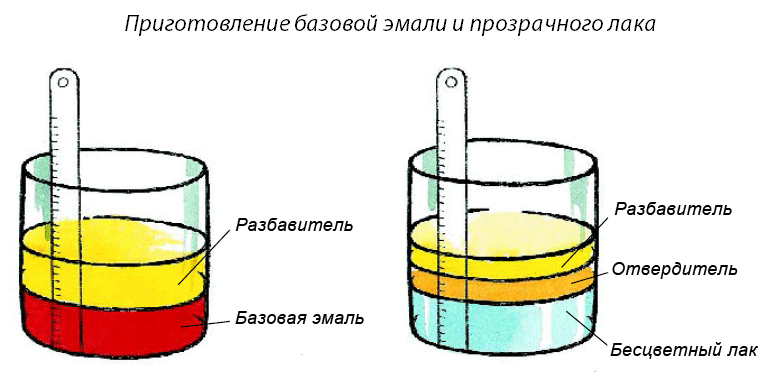Отвердитель для акриловой краски
