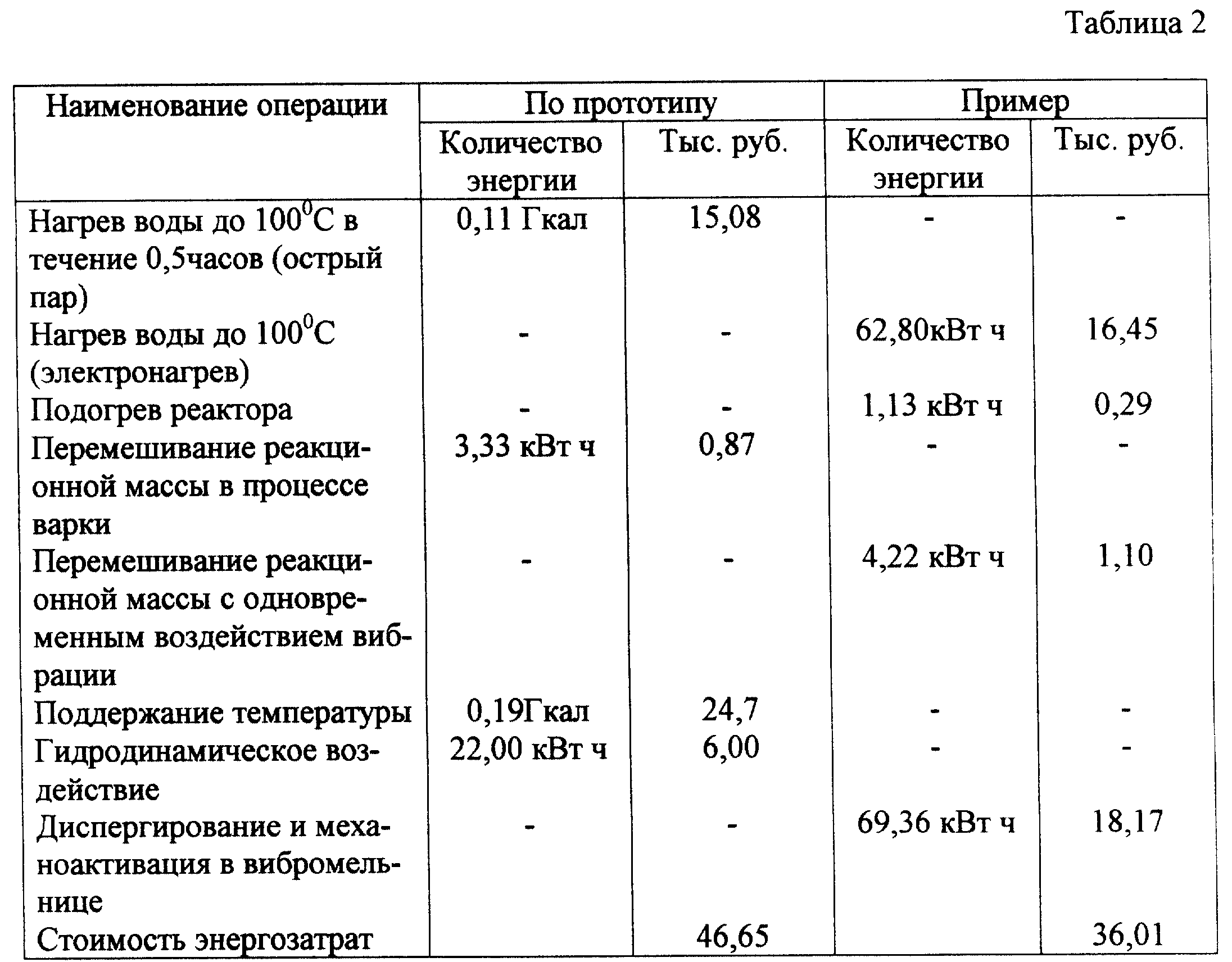 Для чего в раствор добавляют жидкое стекло и в какой пропорции