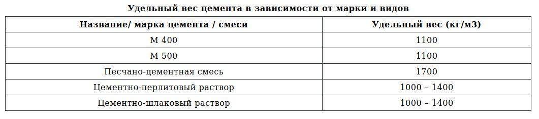 Цементно песчаная смесь способ применения