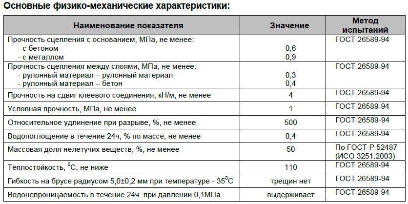 Как посчитать расход битумно-полимерной холодной кровельной мастики технониколь 21