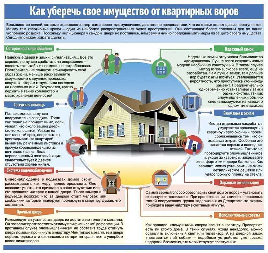 Как защитить квартиру или дом от воров и грабителей