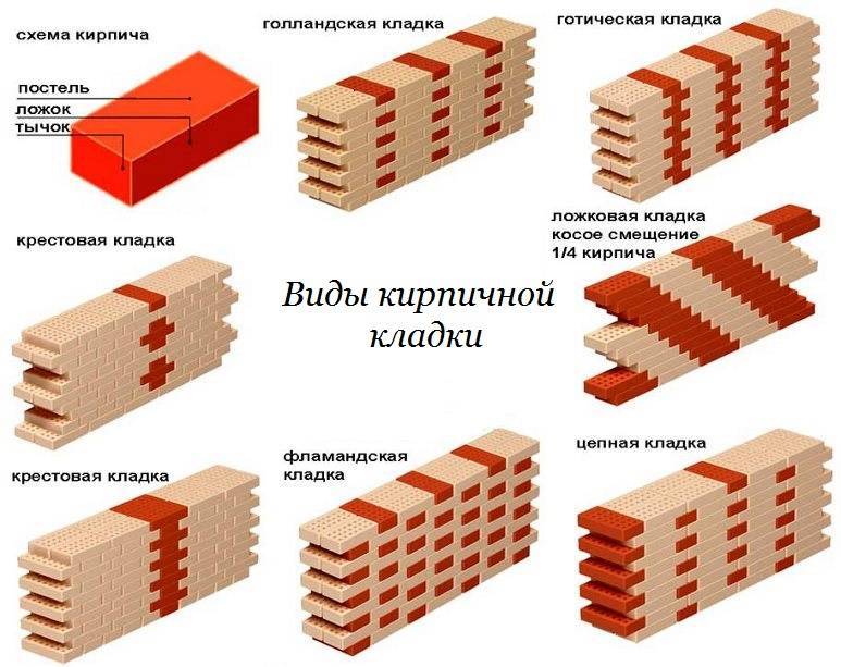 Кладка кирпичных стен