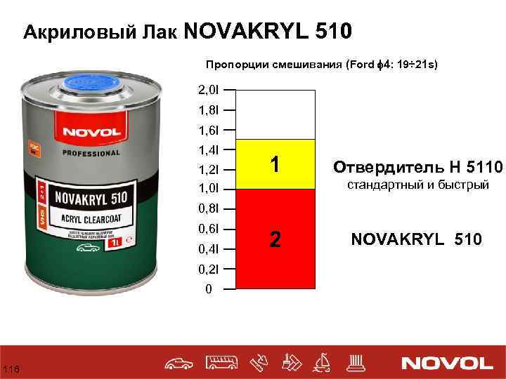 Как правильно развести краску с отвердителем