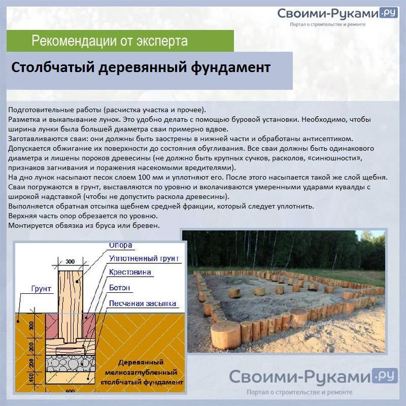 Столбчатый фундамент своими руками: пошаговая инструкция, видео и рекомендации