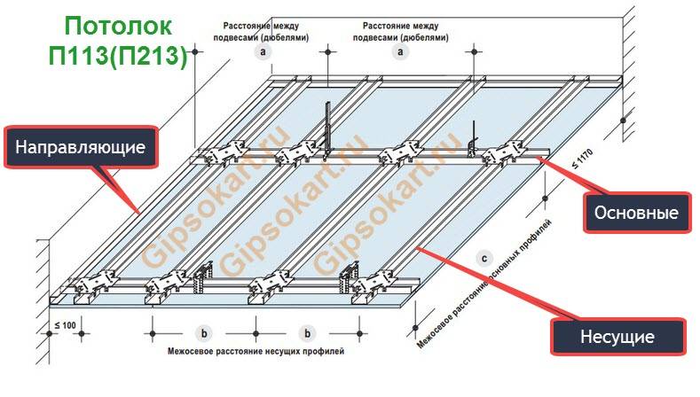 Двухуровневые потолки из гипсокартона своими руками – инструкция по устройству и монтажу