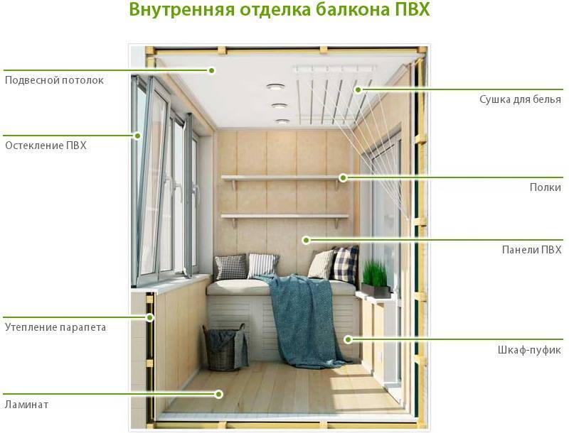7 способов избежать ошибок при отделке балкона пластиковыми панелями