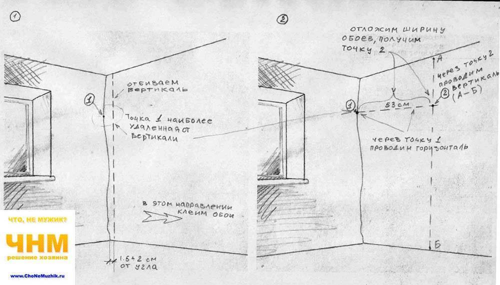 Откуда начинать клеить обои в комнате: различные варианты