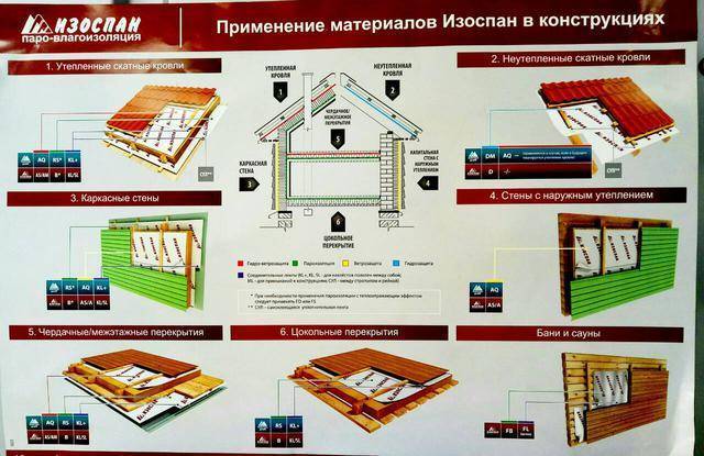 Пароизоляция потолка — как выбрать и правильно уложить пароизоляционную защиту