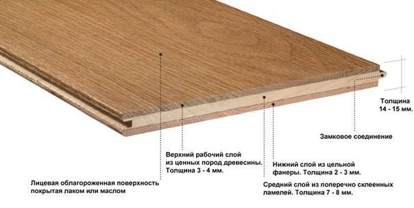 Выбор подложки под паркет
