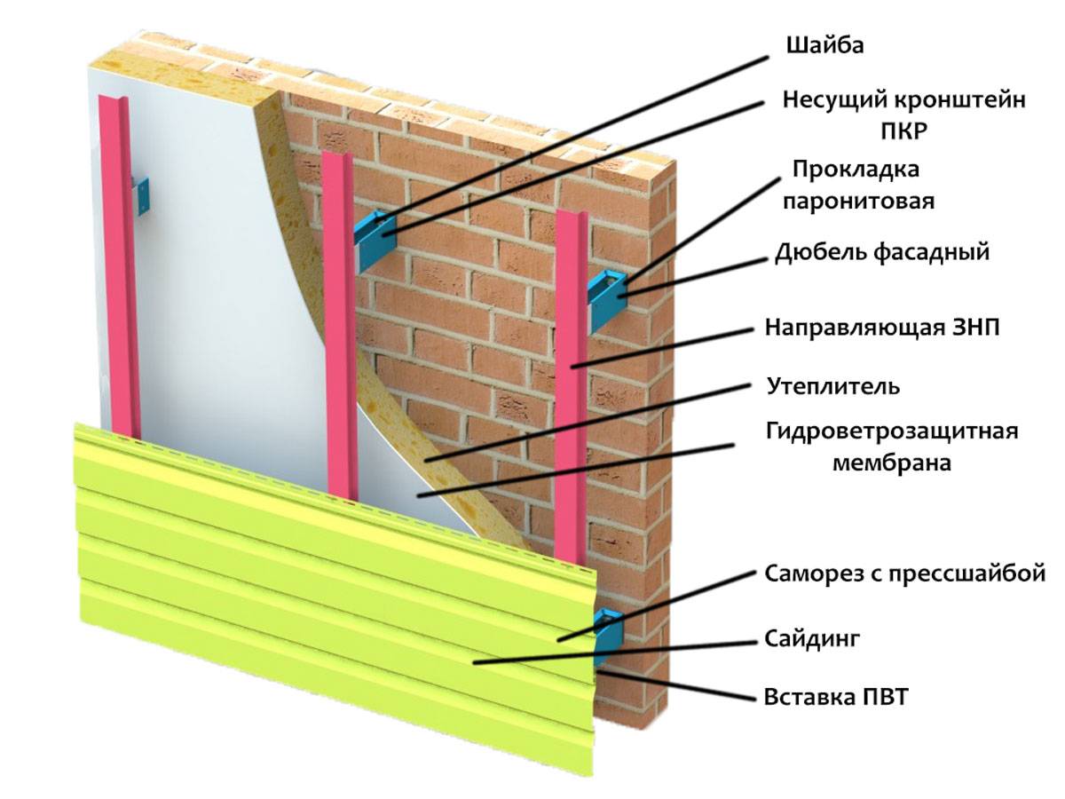 Утепление стен изнутри пеноплексом