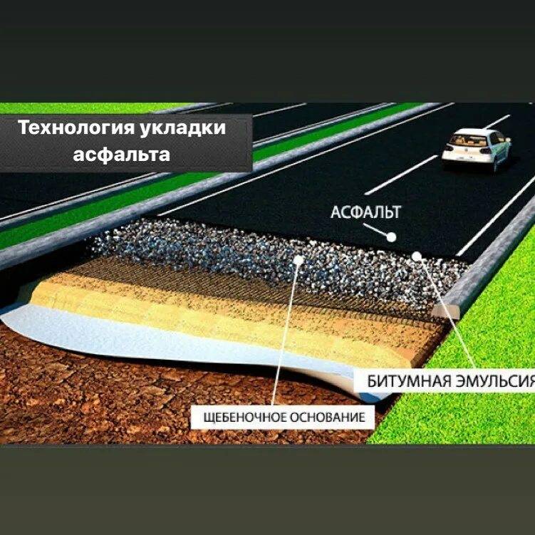 Качество дорожного покрытия? что лучше всего подойдет для автодорог: виды в городе, деревне, на автодроме
