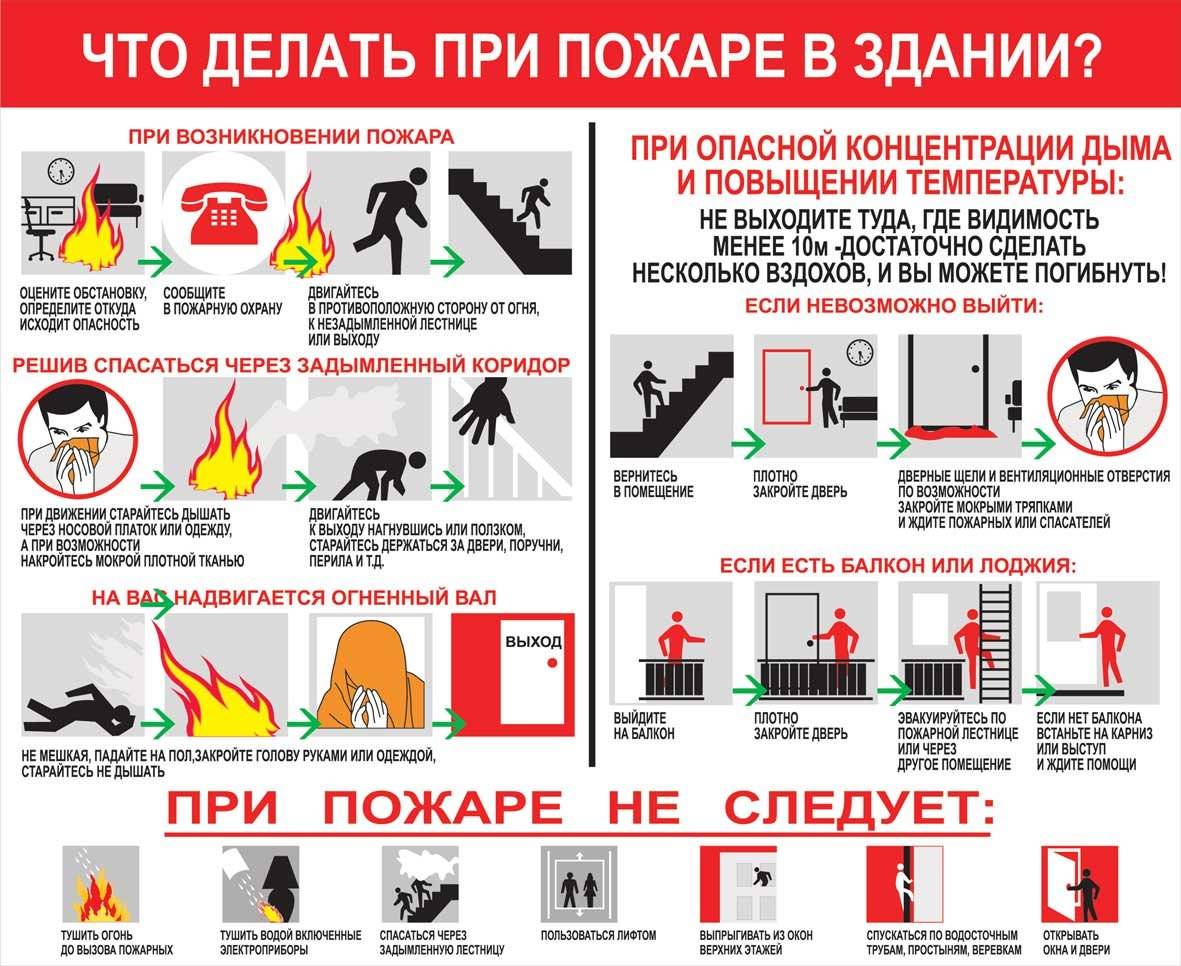 Что делать, если в доме случился пожар? ваши действия до во время и после чп +видео и фото > домашнее инженерное оборудование