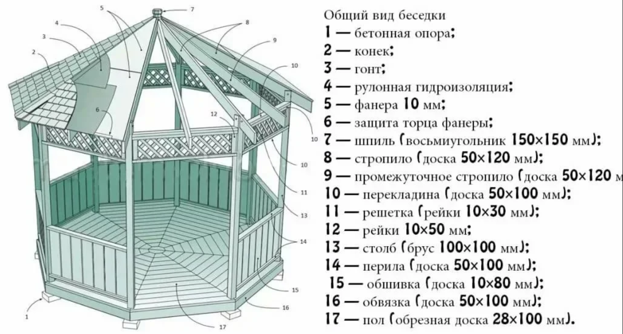 Шестигранная беседка своими руками - как сделать шестигранную беседку + фото | housedb.ru