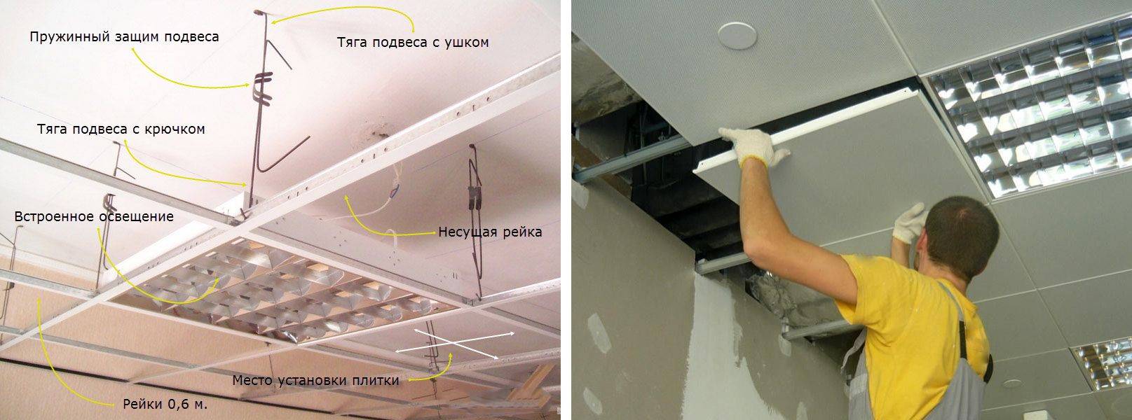 Монтаж пластика на потолок и стены своими руками - описание и видео выполнения работ