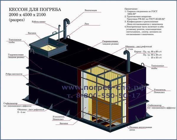 Конструкции погребов на дачу: особенности, требования, чертежи и инструкции