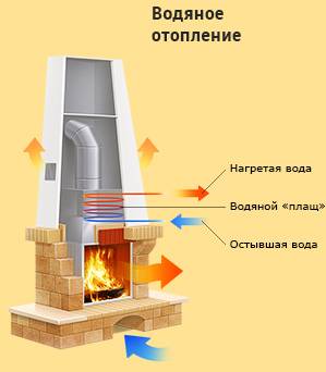Камин в частном доме — мифы, ошибки, цены.