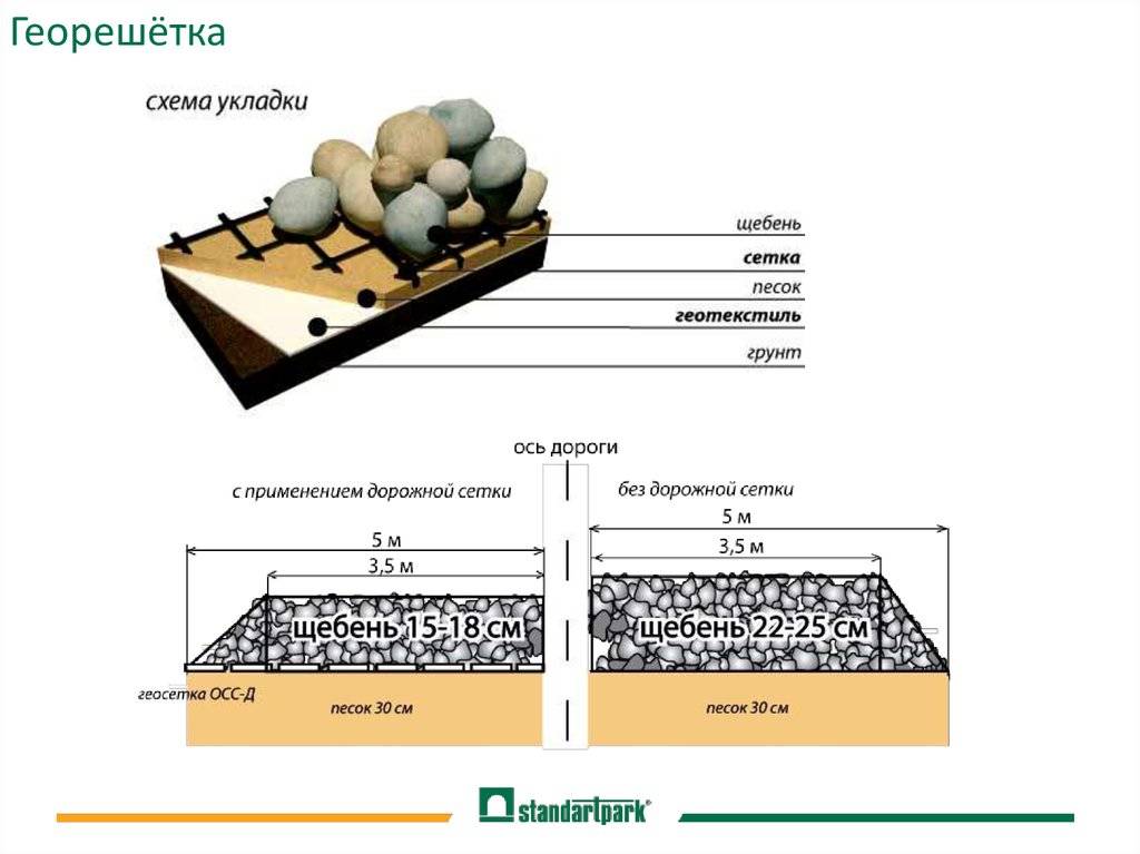 Толщина щебеночного основания. Геосетка под щебень чертеж. Схема укладки геотекстиля в дорожном строительстве. Схема устройства щебеночного основания. Схема геотекстиля для тротуарной плитки.