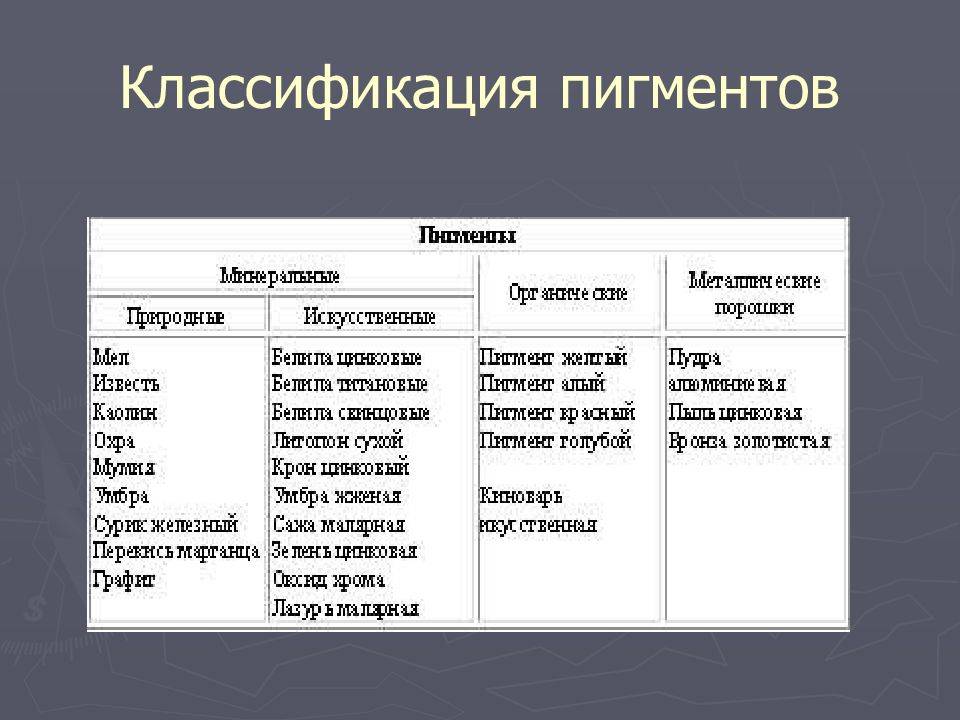 Неорганические пигменты для красок