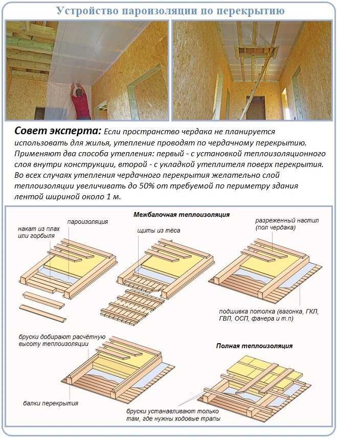 Пароизоляция для потолка в деревянном перекрытии и гидроизоляция в ванной