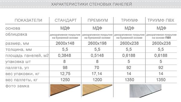 Мдф-панели для стен (50 фото): что такое стеновые декоративные ламинированные для внутренней отделки