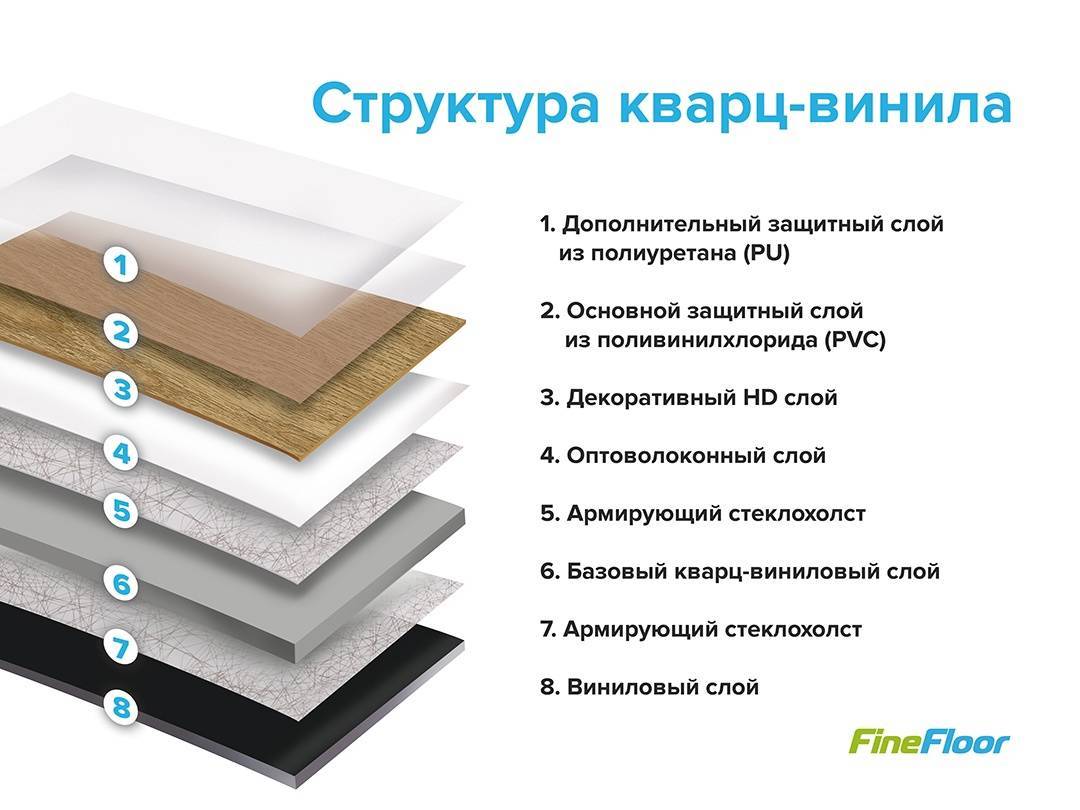 Прочнее некуда! Выбираем кварцевый ламинат