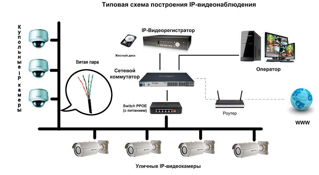 Какой интернет лучше выбрать для дачи: проводной, беспроводной