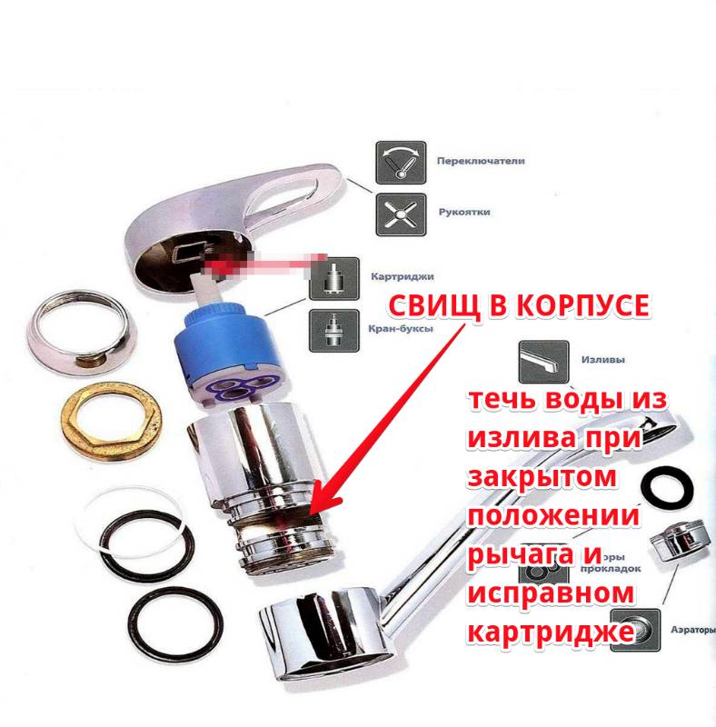 Течет кран смесителя в ванной? статья о том, почему течет кран в смесителе.