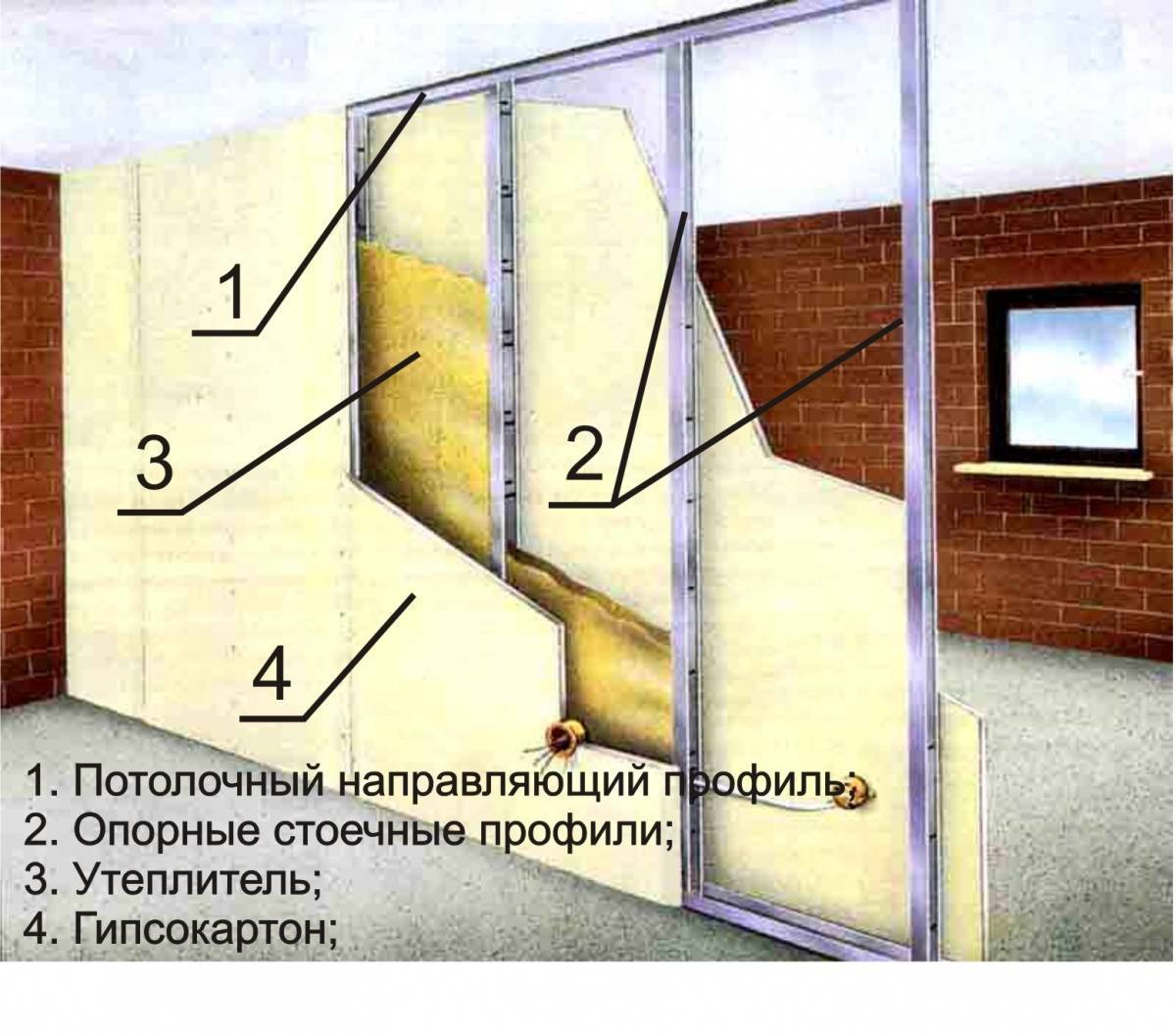 Делаем стену из гипсокартона своими руками: поэтапная инструкция для новичков | ремонтсами! | информационный портал