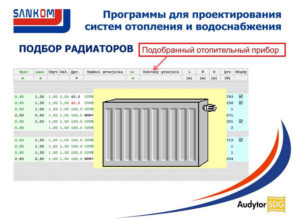 Вот, что нужно знать для расчета радиаторов отопления по площади в частном доме