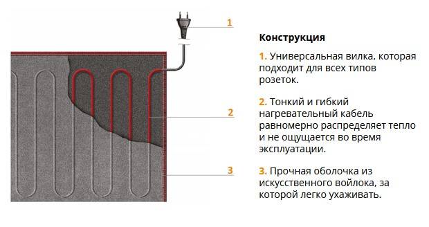 Теплый пол теплолюкс: отзывы, инструкция по монтажу с видео